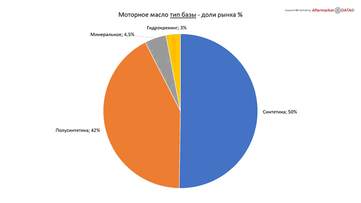 Структура вторичного рынка запчастей 2021 AGORA MIMS Automechanika.  Аналитика на viborg.win-sto.ru