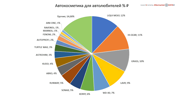 Структура вторичного рынка запчастей 2021 AGORA MIMS Automechanika.  Аналитика на viborg.win-sto.ru
