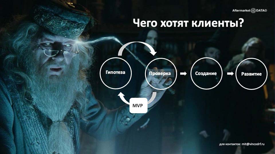 О стратегии проСТО. Аналитика на viborg.win-sto.ru