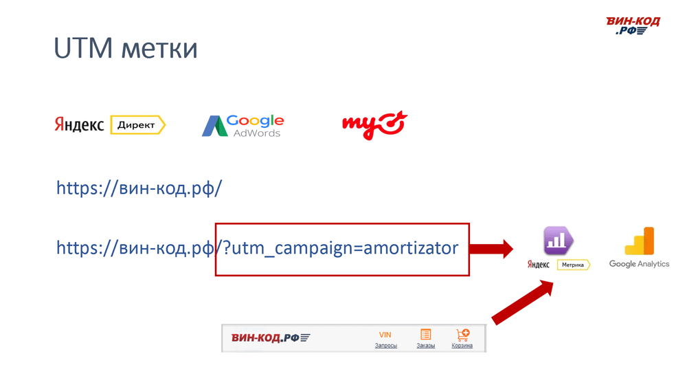 UTM метка позволяет отследить рекламный канал компанию поисковый запрос в Выборге, Ленинградская область